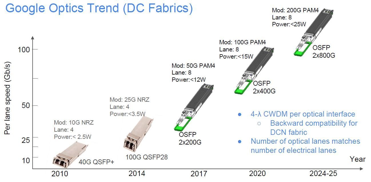 400G／800G光モジュールが拓く次世代データセンター時代